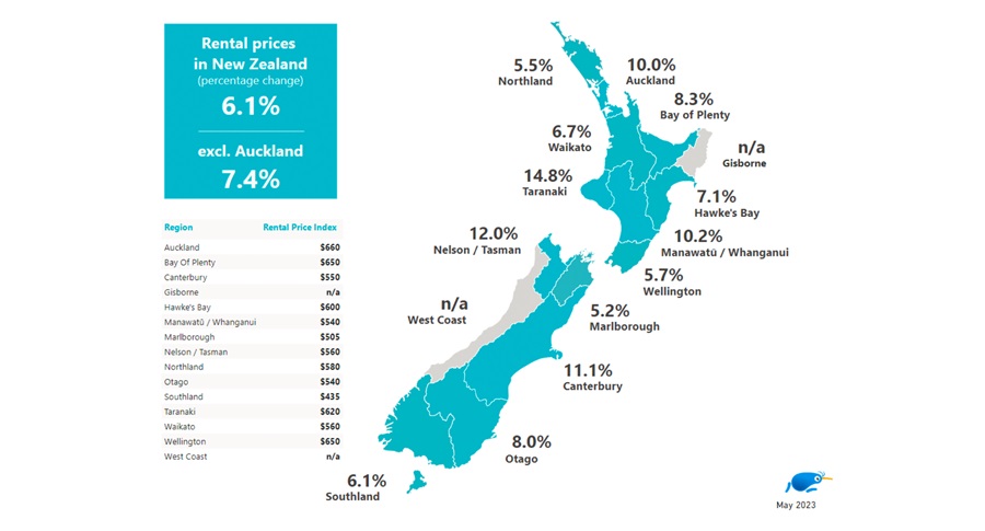 Trademe Rental Prices in New Zealand