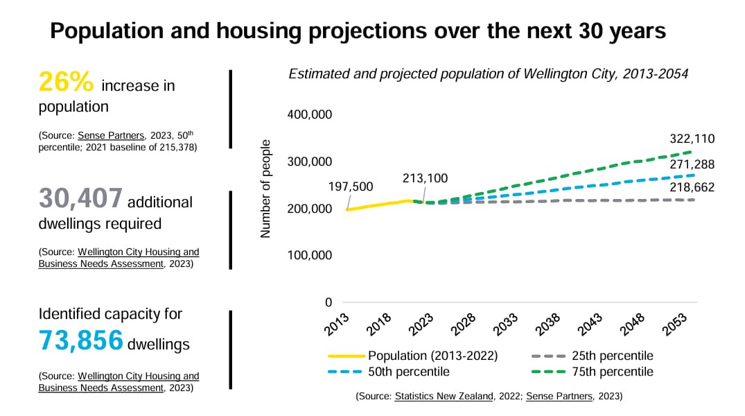 Out of Reach: Can Wellington renters find affordable homes in an inflated market?